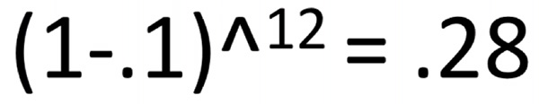 (1-.1)^12=.28