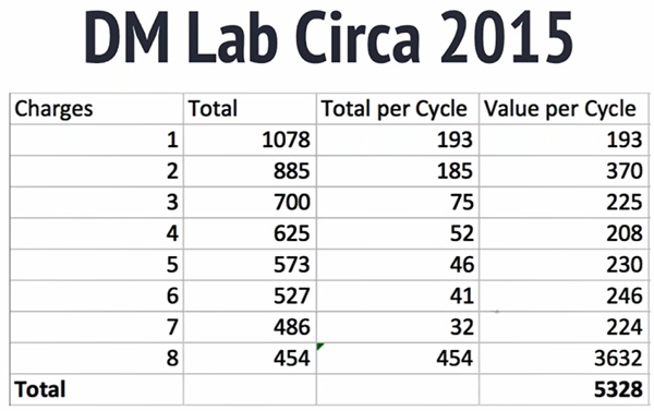 DM Lab circa 2015: total members