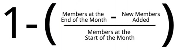 1 minus (members at the end of the month minus new members added divided by members at the start of the month)