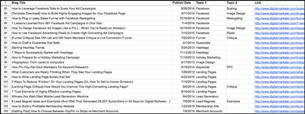 A Google Sheet Suzi uses to keep track of DigitalMarketer blog content that the community will find useful