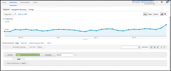 Identifying pages not worth testing in Google Analytics