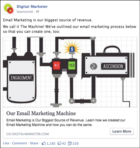 DigitalMarketer Facebook ad for the Email Marketing Machine
