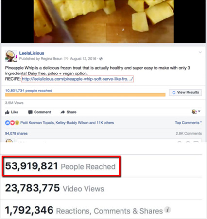 Number of people reached on a Facebook Page post