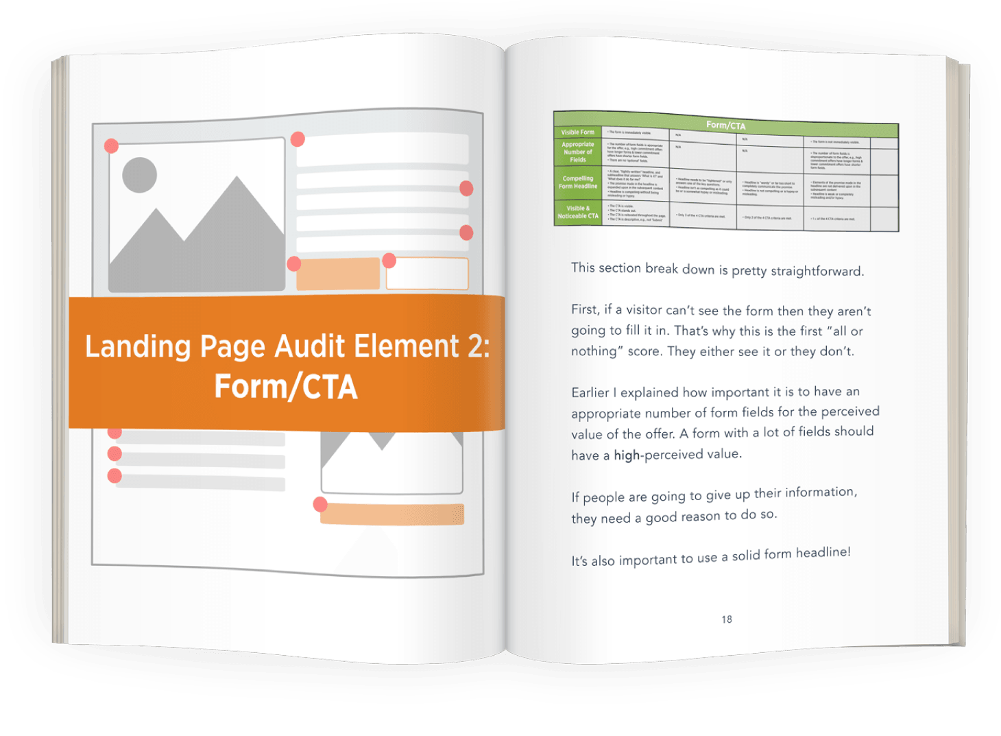 The 15-point Landing Page Audit