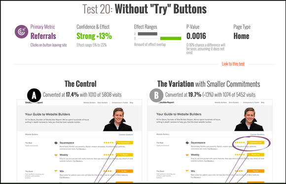 Button Color Split Test Case Study