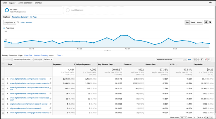 Google Analytics traffic data for DM's Market Research Blueprint