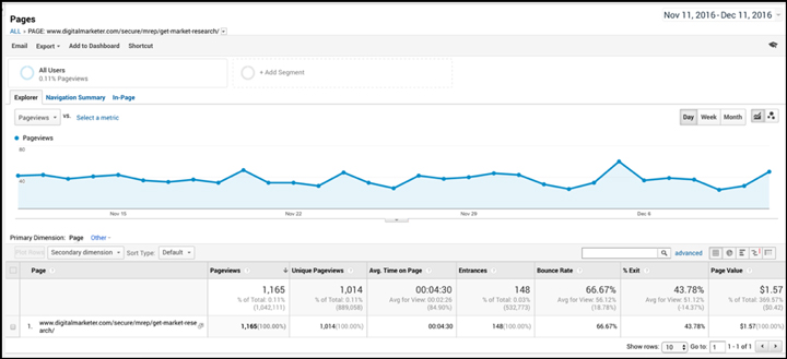 Google Analytics website traffic for DM's Market Research Blueprint cart page