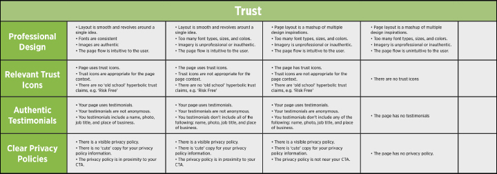 Landing Page Audit Category 3: Trust