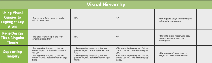 Landing Page Audit Category 4: Visual Hierarchy