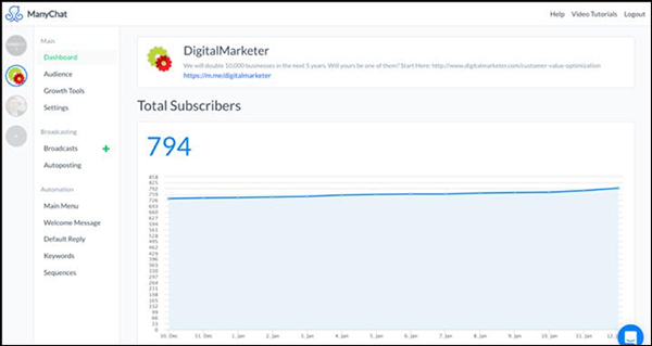 example subscribers graph