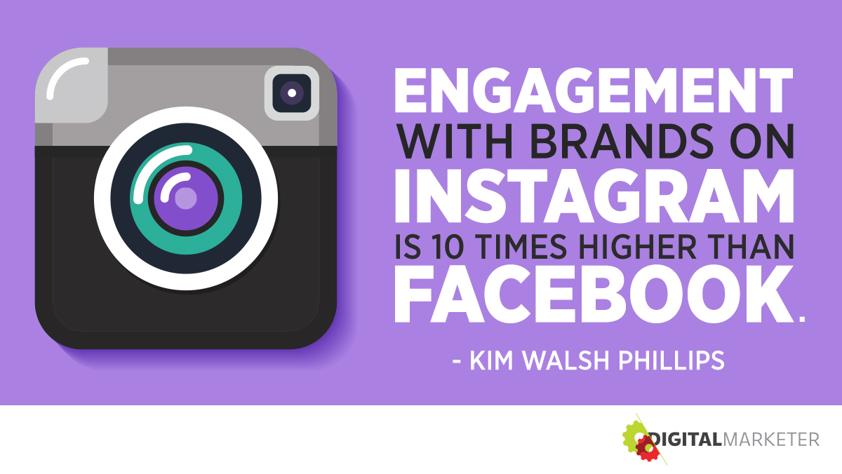 "Engagement with brands on Instagram is 10 times higher than Facebook." ~Kim Walsh-Phillips