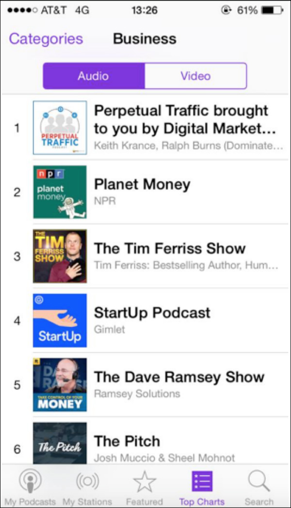 Perpetual Traffic in the #1 spot in the Business Category on iTunes.