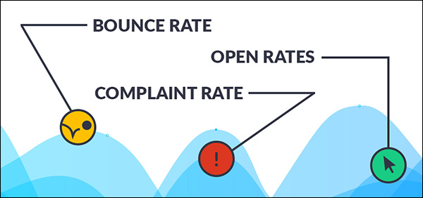 Graphic showing bounce rate, complaint rate, and open rates