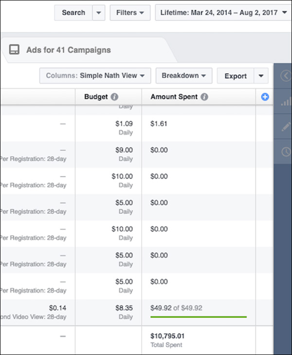 The Facebook ad platform showing the total amount spent for this campaign: $10,795.01