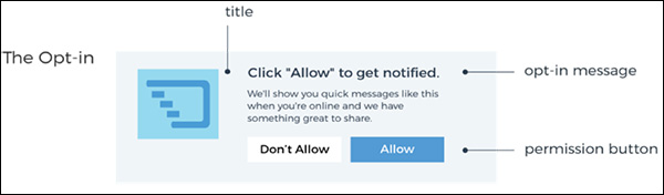 The anatomy of a push notification opt-in request