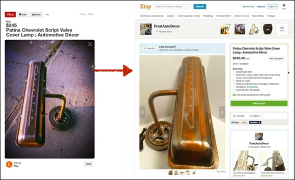 A Pinterest pin that gives product information and links out to a product page where a user can buy the same product featured in the pin