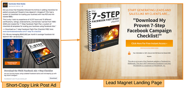 Short copy Facebook ad that links out to a Lead Magnet landing page
