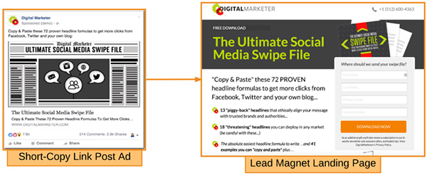 A short copy Facebook ad from DigitalMarketer that links out to a swipe file