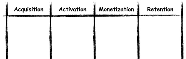 The 4 Growth Levers Grid