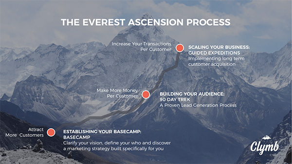 Description of The Everest Ascension Process