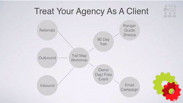 Treat your agency as a client