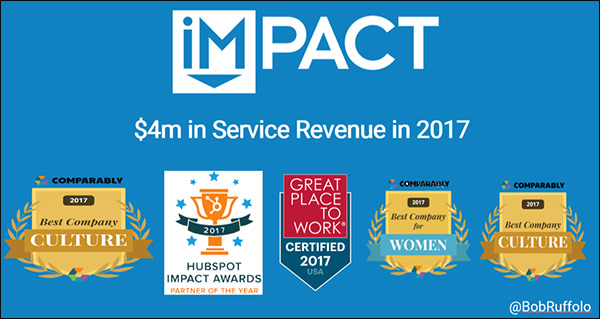 IMPACT's certificates and accolades