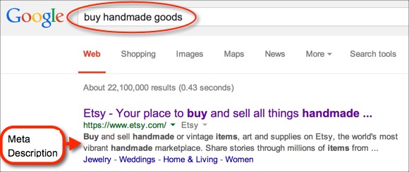 Meta description in Google Search Results for the keyword phrase, "buy handmade goods"