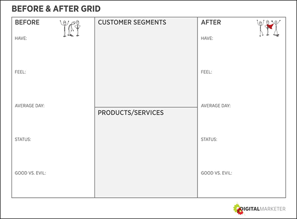 Customer Before and After grid