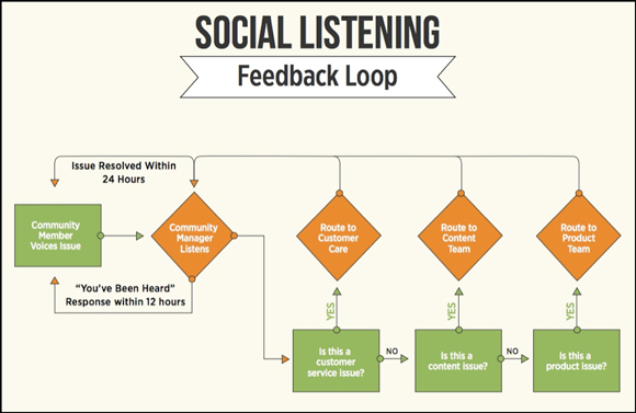social-media-feedback-loops-img2