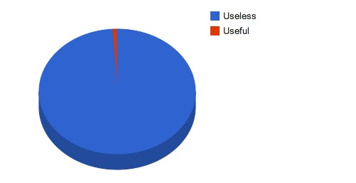useless-useful