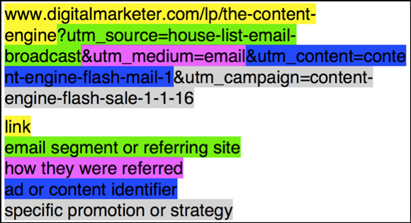 An example of a UTM link withe each of its componentes color coded 