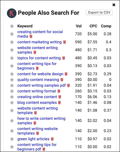 Related searches to content writing tips