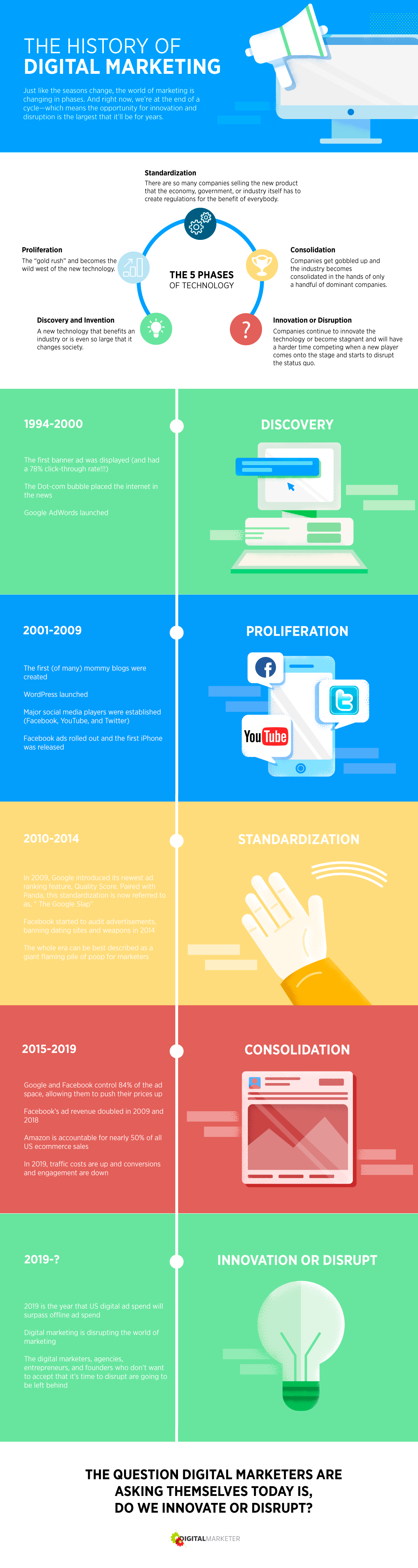 history of marketing infographic