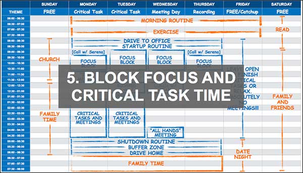 Block focus and critical task time