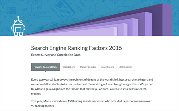 Search engine ranking factors from 2015