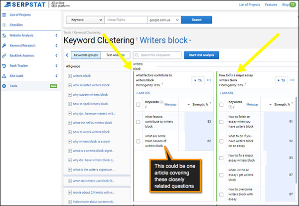 Showing the content marketing strategy of keyword clustering with Serpstat