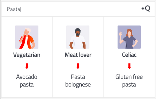 Examples of customer personas to use for content optimization: vegetarian, meat lover, celiac